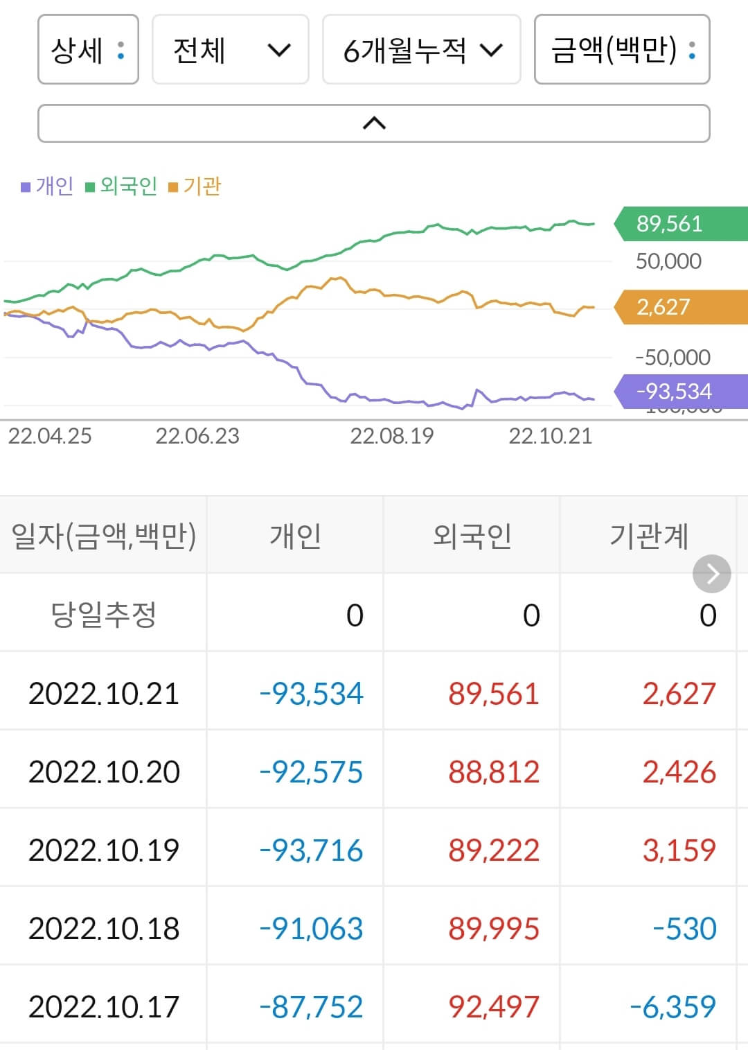 HL만도 누적 수급