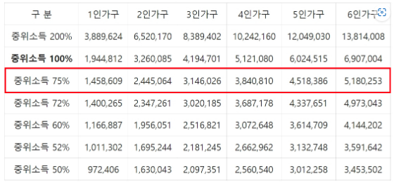 긴급복지 생계지원금