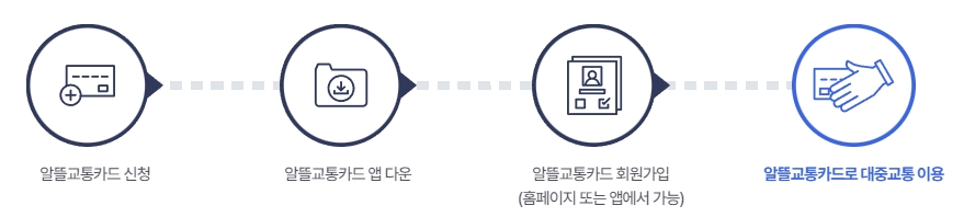 알뜰교통카드_적립방법