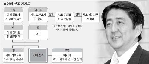 아베 신조