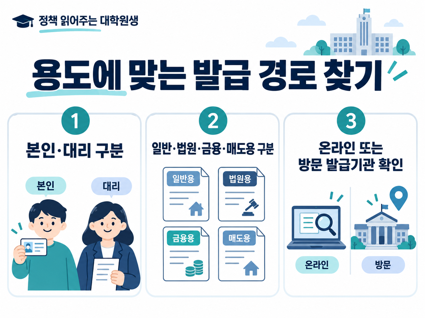 인감증명서 신청자와 제출 용도를 구분해 온라인 또는 방문 발급기관 확인 경로를 찾는 도구 안내