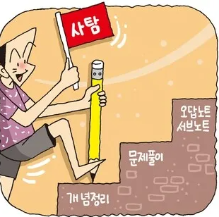 탐구공부법