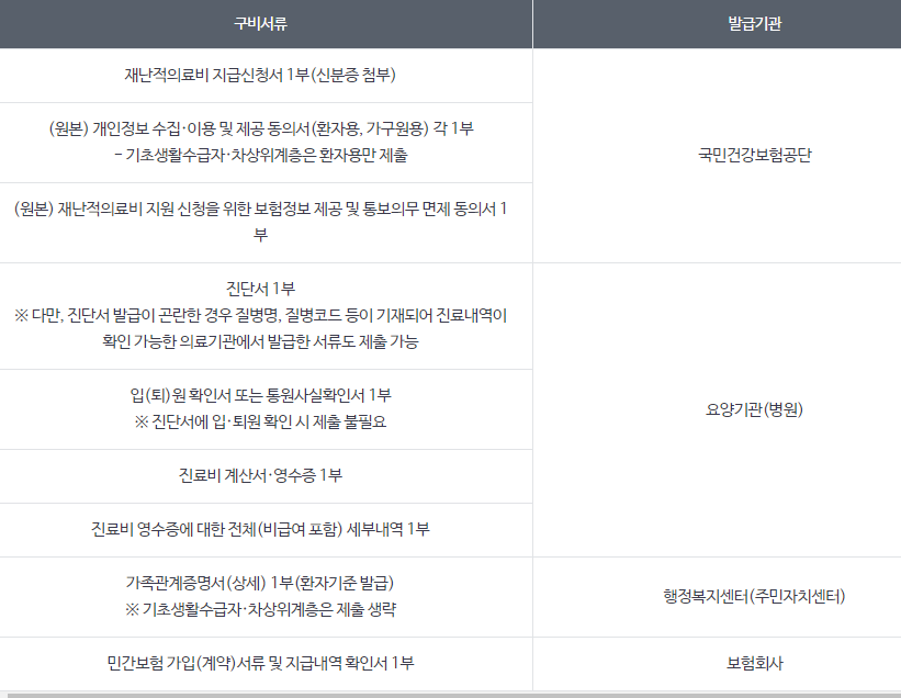 구비서류
