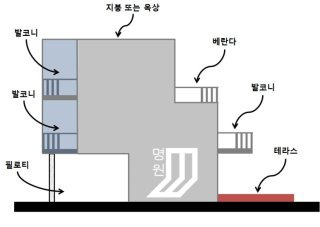필로티 구조란