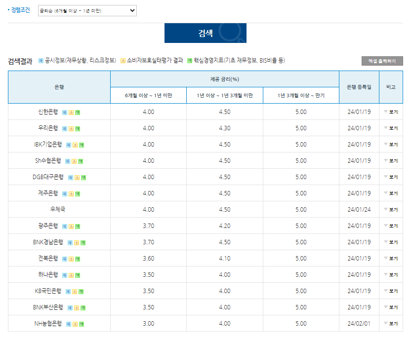 장병내일준비적금 - 가입은행 1