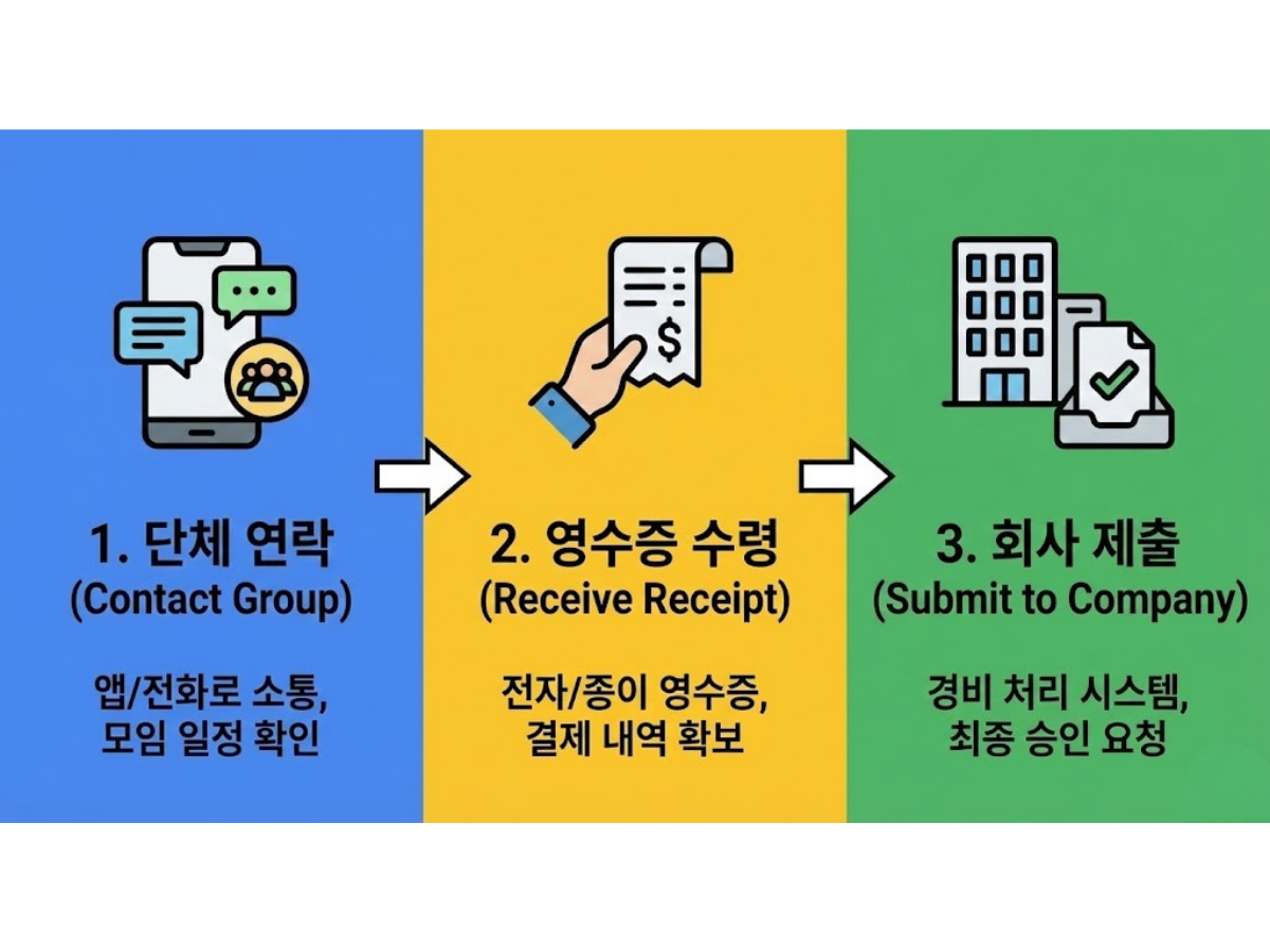 1월 15일, 간소화 서비스에 기부금이 안 뜬다면? 대처방법