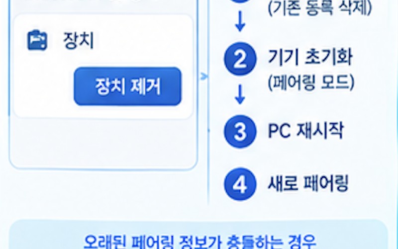 윈도우11 블루투스 장치 검색 안됨 해결 방법 및 단계별 조치 가이드 -