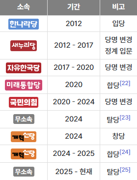 김용남 국회의원 국민의힘 탈당