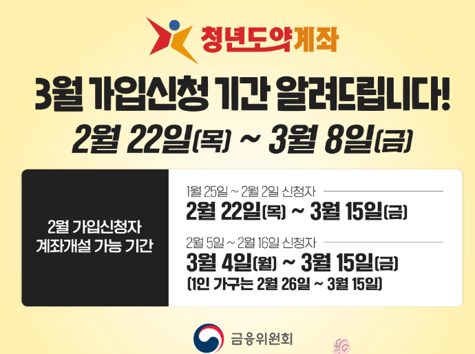 청년도약계좌-금융위원회 출저