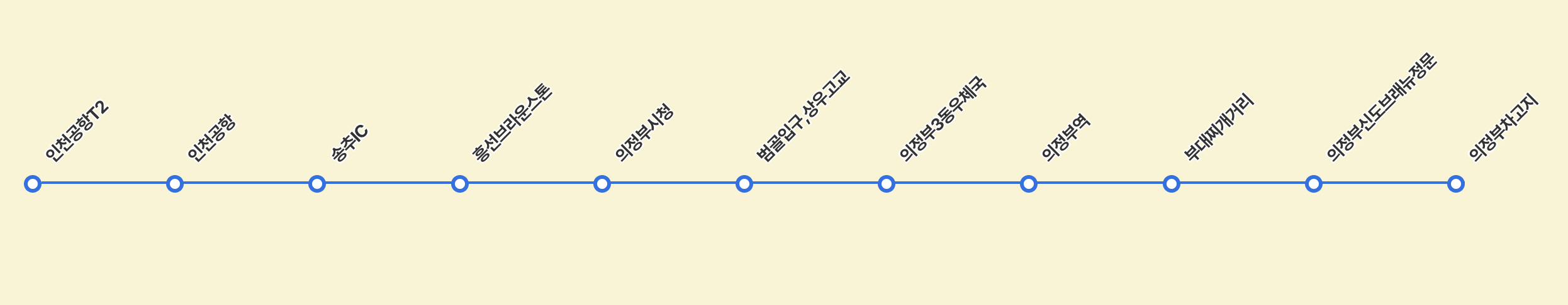 인천공항 N7200 버스 노선표