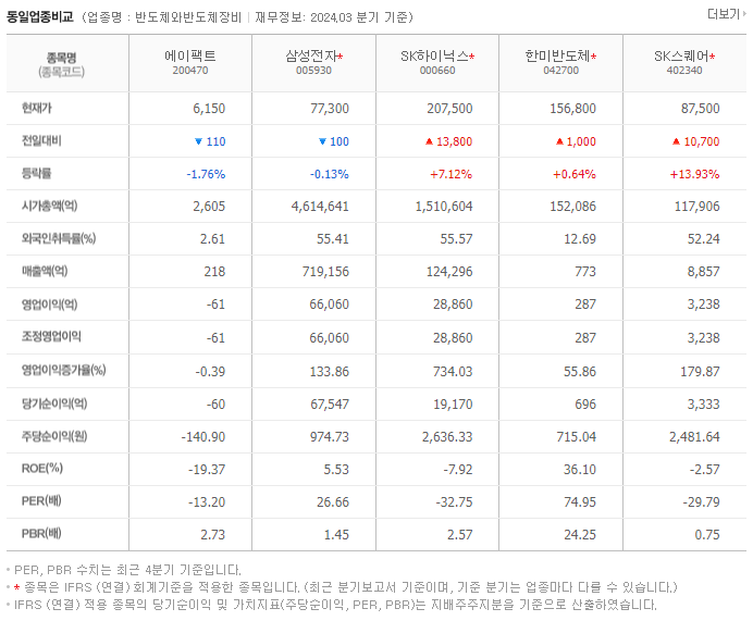 에이팩트_동종업비교자료