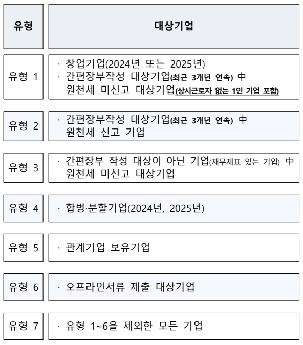 내 유형 확인 방법