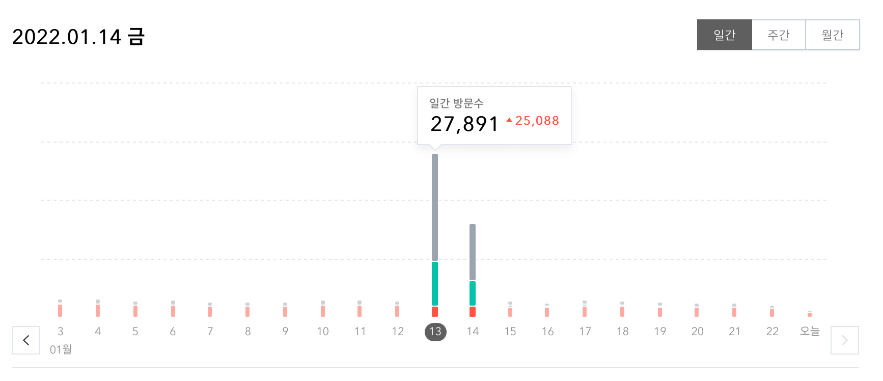 카카오뷰-방문자