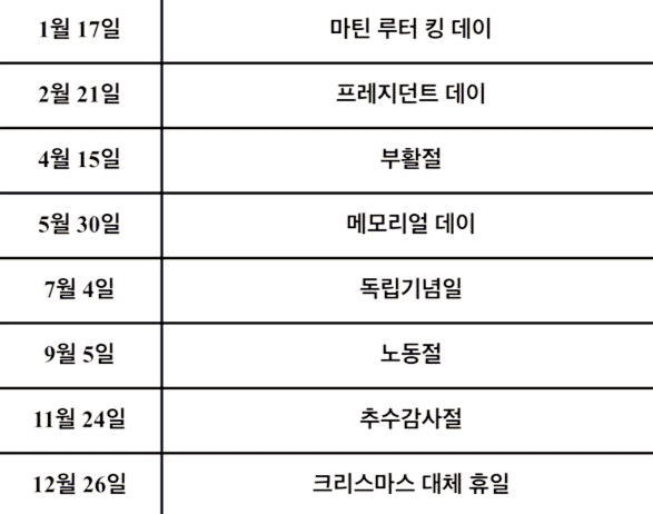2022년-미국-증시-쉬는날