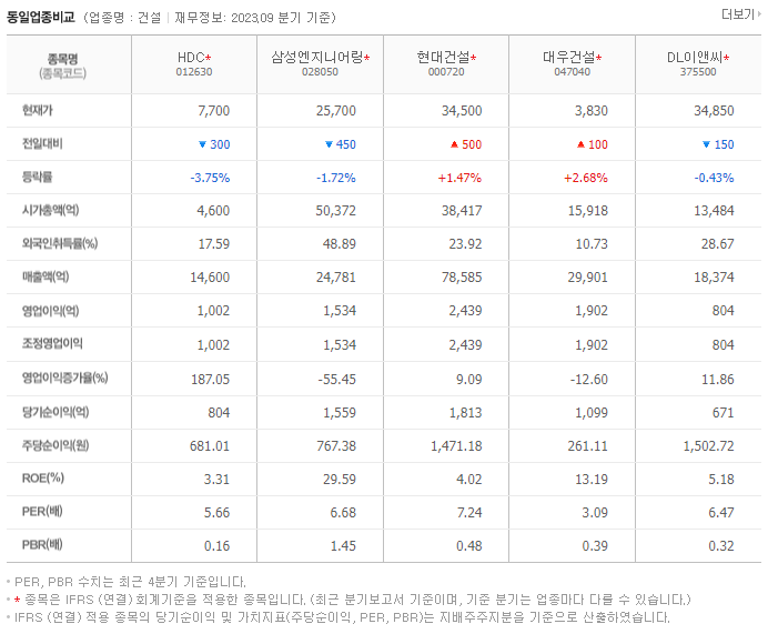 HDC_동종업비교자료