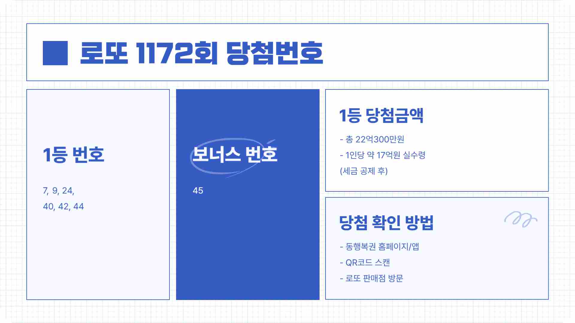 1,172회 로또당첨번호 1등 당첨판매점 확인하기