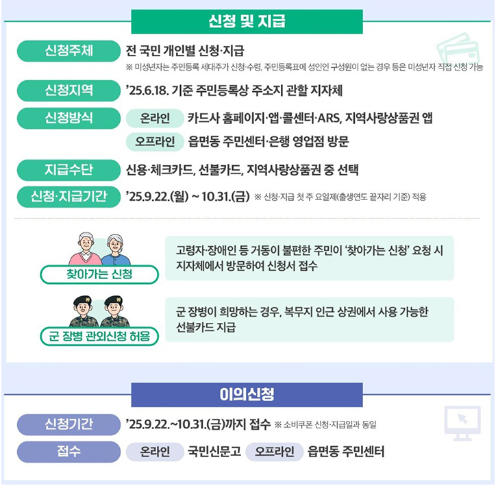 신청, 지급 및 이의신청