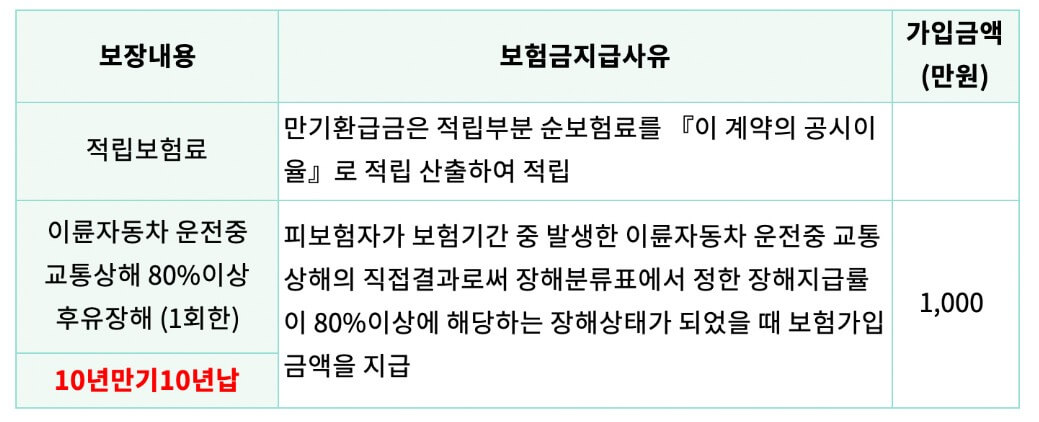 보장내용