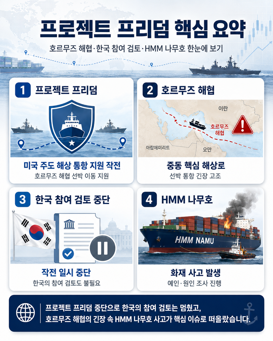 프로젝트 프리덤 핵심 요약