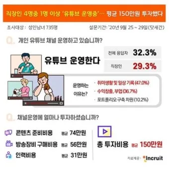 취미 유튜브로 월급 넘는 수익 만든 브이로그 구조_15