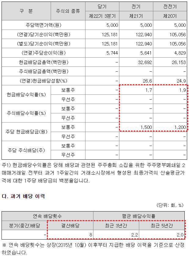LIG넥스원 배당금 현황