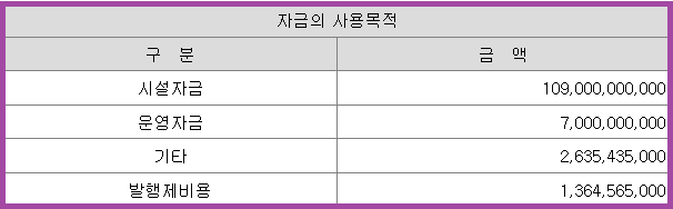 엠앤씨솔루션 공모주 자금 사용 목적