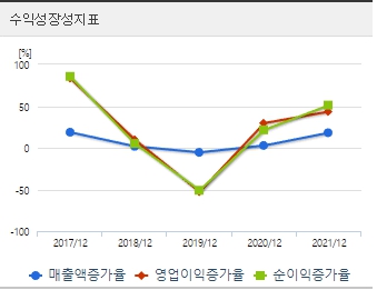 삼성전자 실적발표