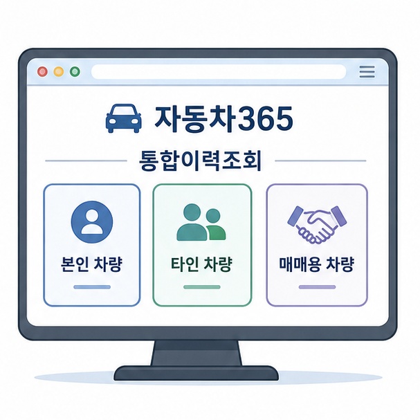 자동차365에서 본인 차량, 타인 차량, 매매용 차량의 통합이력을 조회하는 방법을 보여주는 이미지