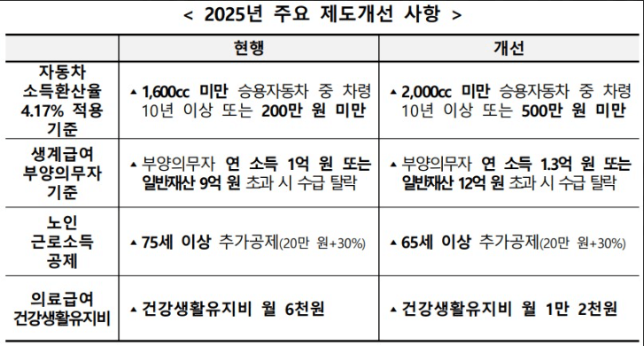 2025년-기초생활수급비-인상