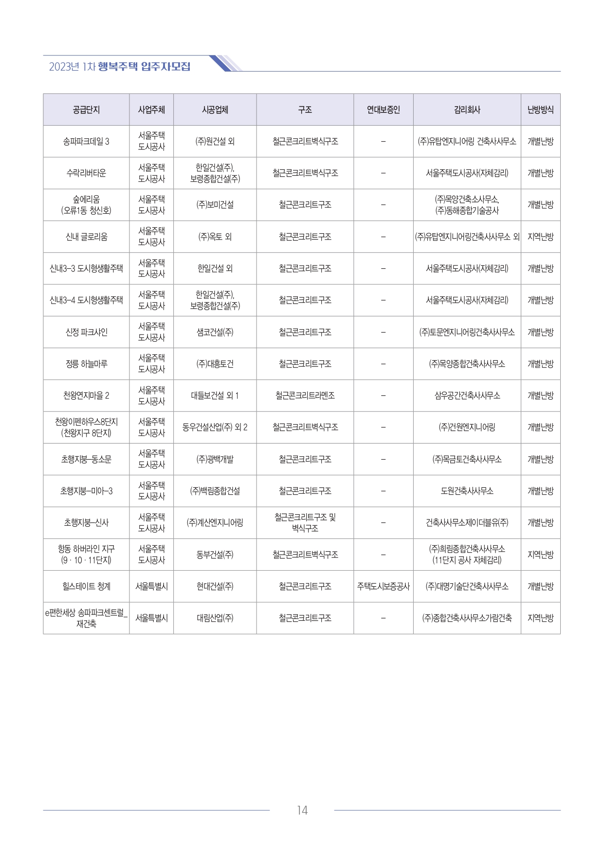 2023년 1차 서울주택도시공사 행복주택 입주자 모집공고(2023. 6. 28. 공고) 2023년 1차 서울주택도시공사 행복주택 입주자 모집공고(2023. 6. 28. 공고)