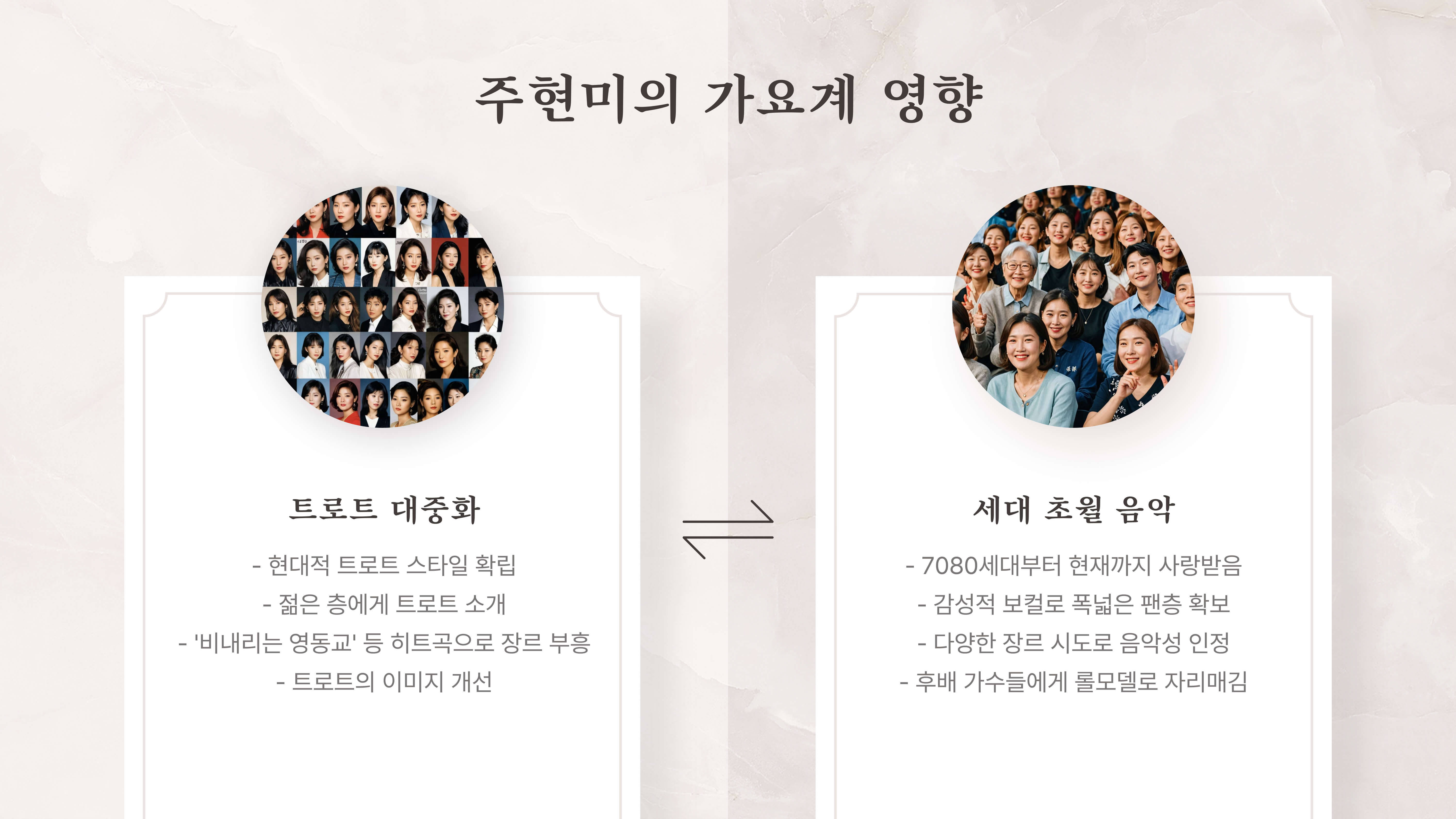 주현미 데뷔 40주년 전국투어 콘서트 "더 퀸"