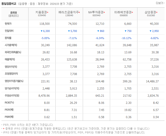 키움증권_동종업비교자료