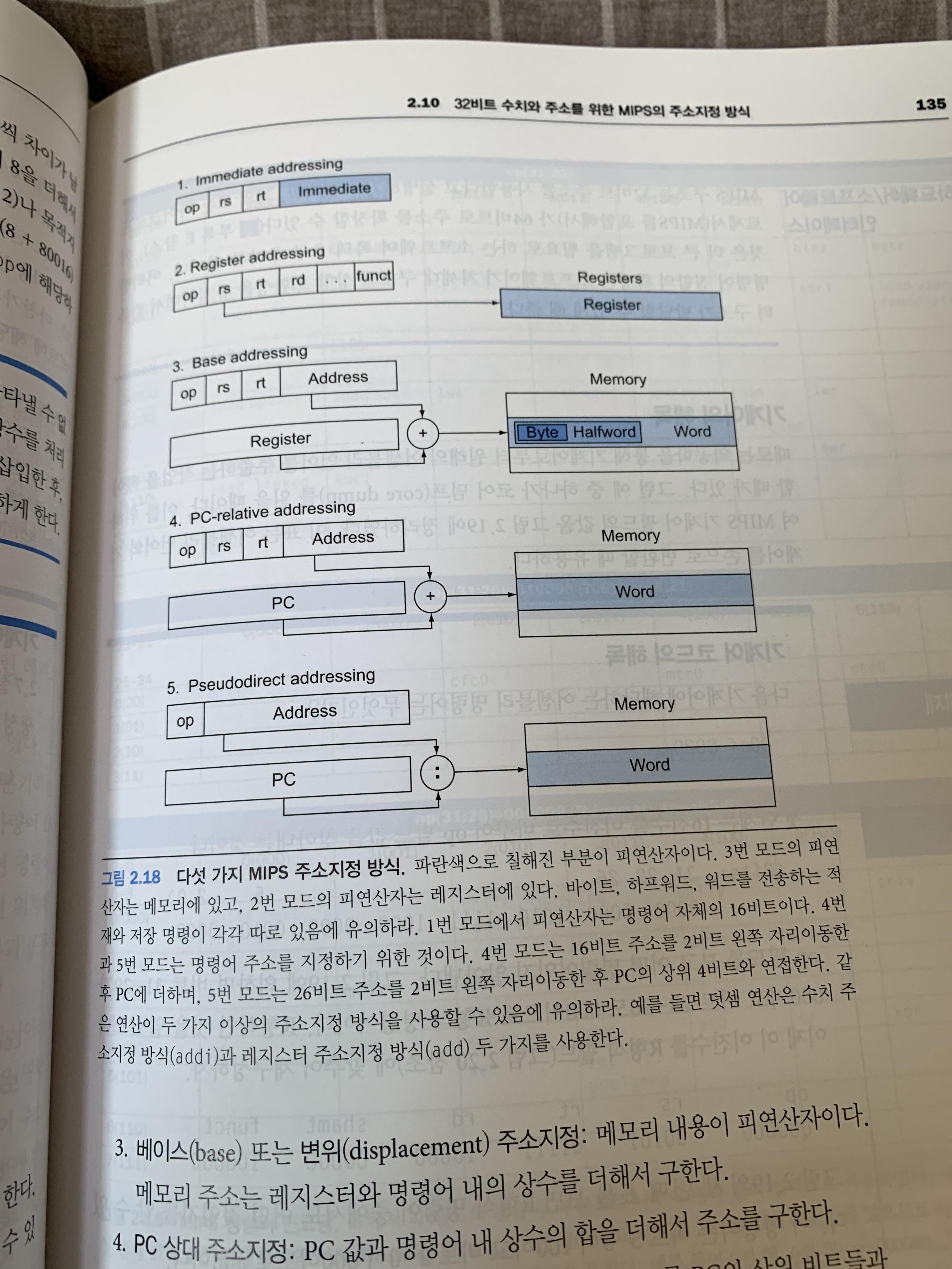 [서평] 컴퓨터 구조 및 설계 - 				
    
    	3. 명령어: 컴퓨터 언어
    
