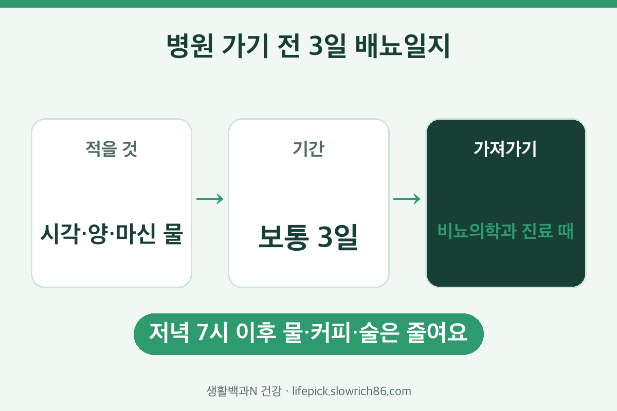 배뇨일지 쓰는 법 3일 기록과 생활 수칙