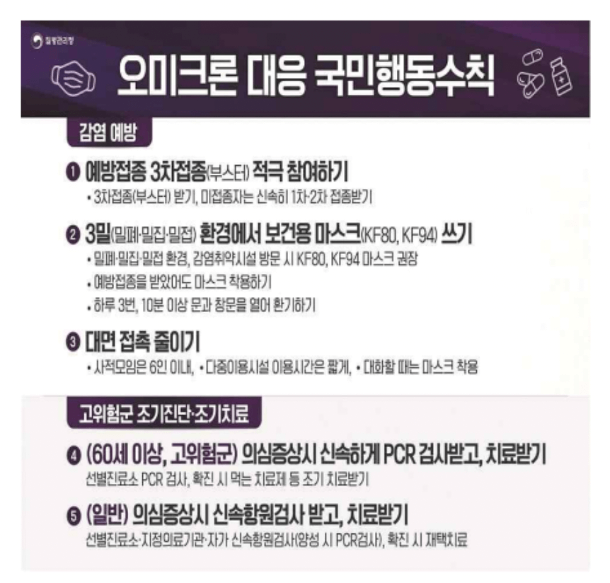 오미크론대응수칙
