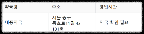 24시 약국 ❘ 서울 전지역 24시 약국(25년 최신정보) ❘ 공공심야약국