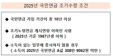 64년생 국민연금 수령나이에 대한 연금 제도_9
