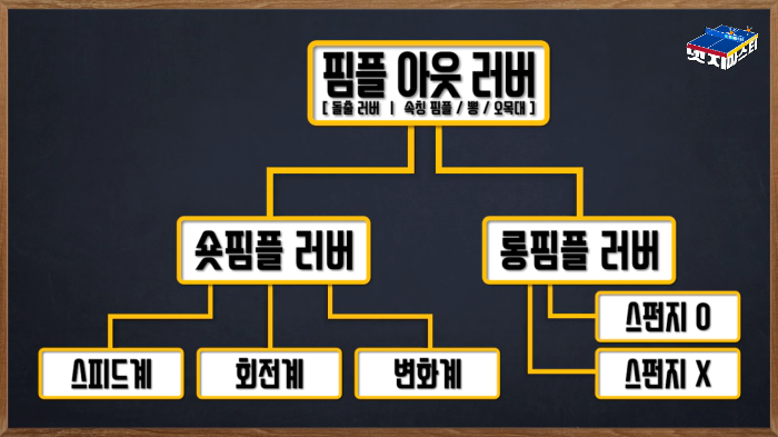 핌플 아웃 러버 종류