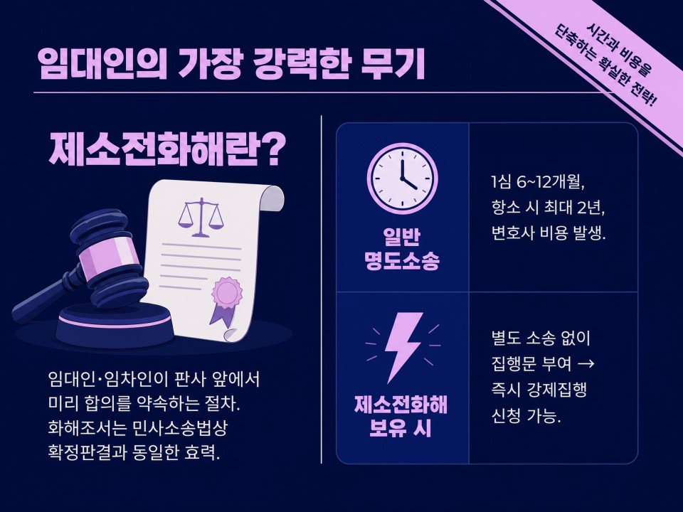 제소전화해1
