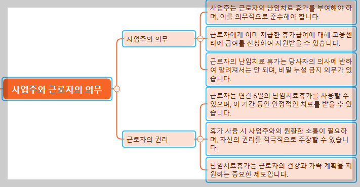 2025년부터 달라지는 난임치료 휴가 제도 휴가 발생 기준 범위확인