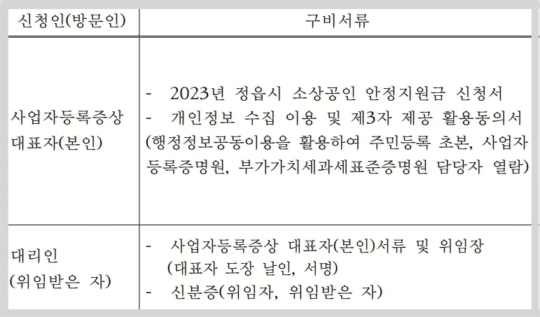 제출서류