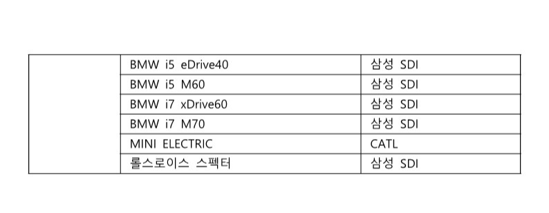 전기차 배터리 제조사 확인 4