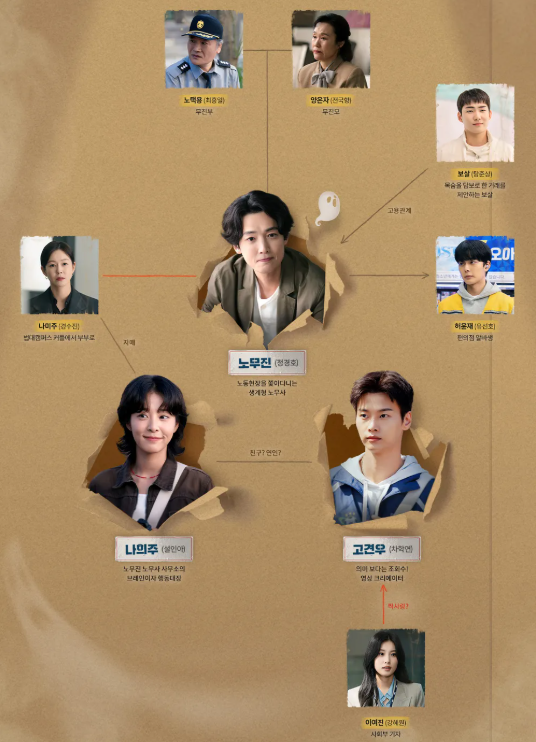 노무사 노무진