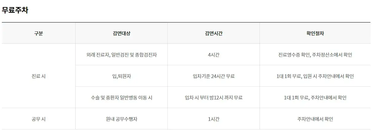 양천구 이대목동병원 전용주차장 위치 및 주차비 안내