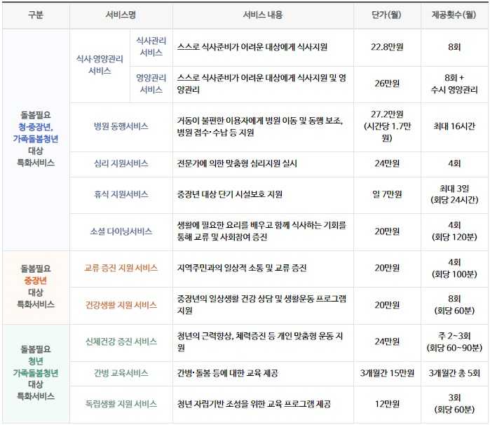 일상돌봄서비스