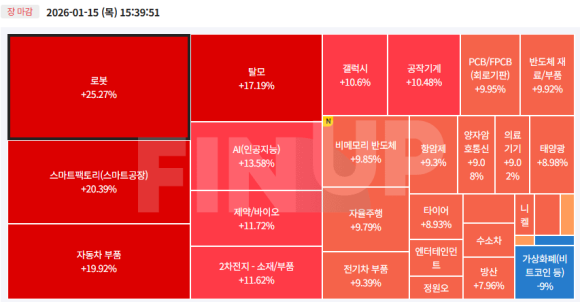 오늘의 테마동향 및 특징주 정리