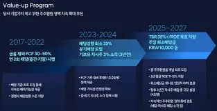 현대자동차-배당