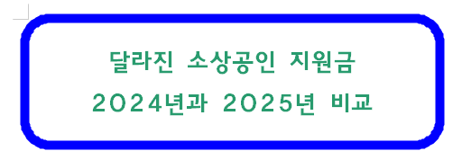 달라진 소상공인 지원금