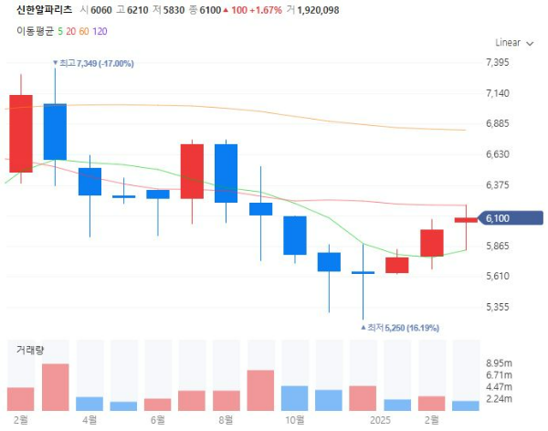 토지거래허가구역관련주대장수수혜주TOP5_신한알파리츠