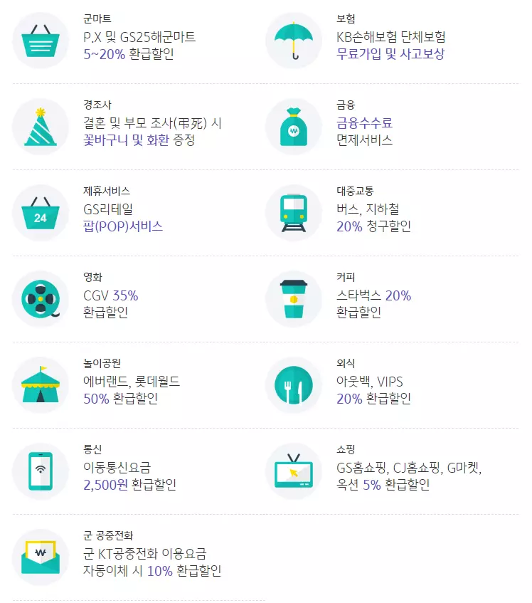 나라사랑카드 재발급 방법 및 혜택